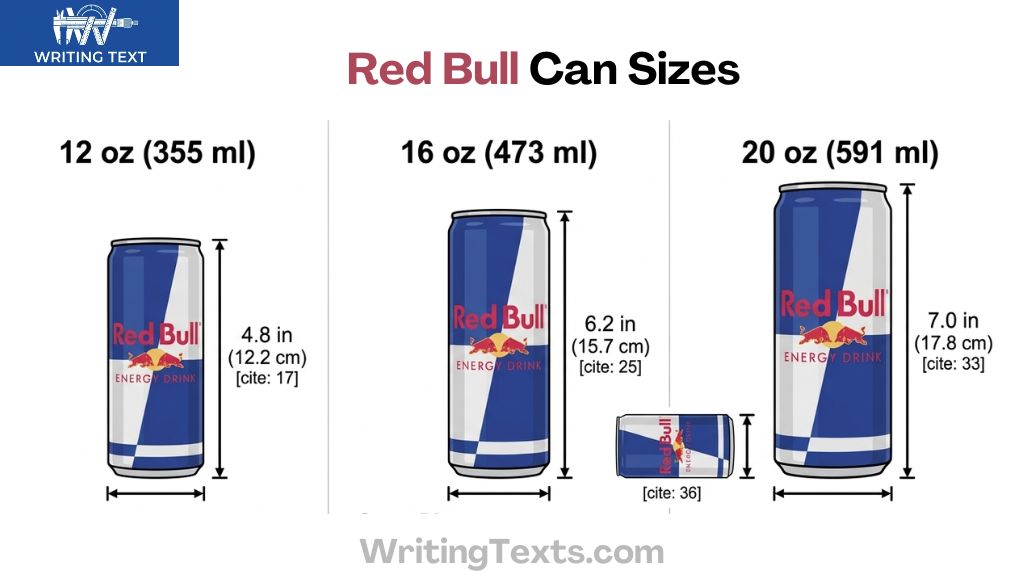 Red bull Can Sizes comparisons
